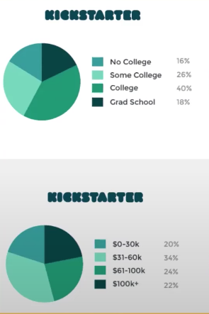 Kickstarter stats